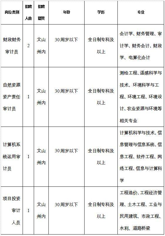 马关县住房和城乡建设局最新招聘信息概览