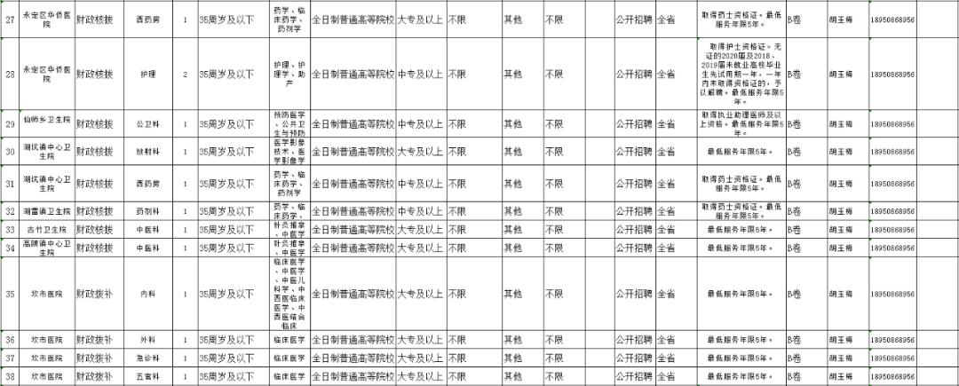 连城县农业农村局最新招聘信息发布