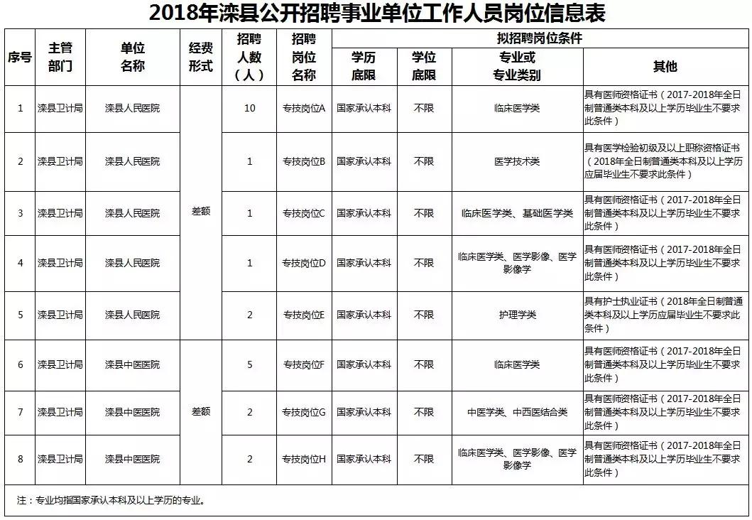 滦县发展和改革局最新招聘信息概述