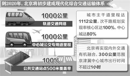 商城镇最新交通新闻，迈向高效便捷的交通网络