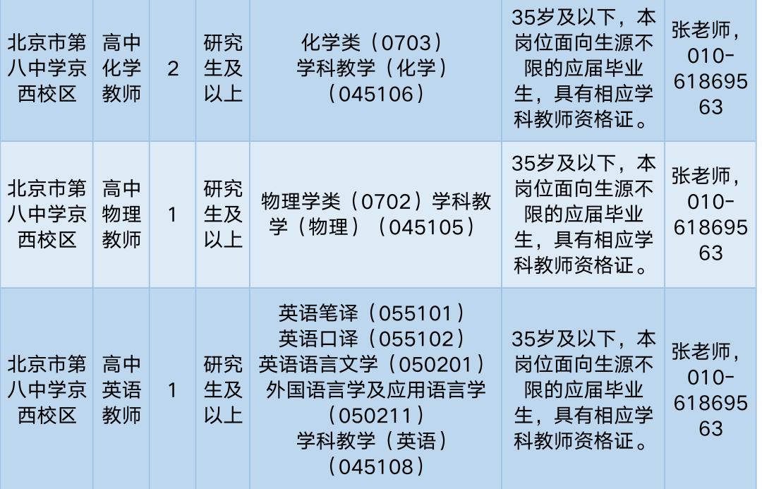 门头沟区发展和改革局最新招聘信息详解