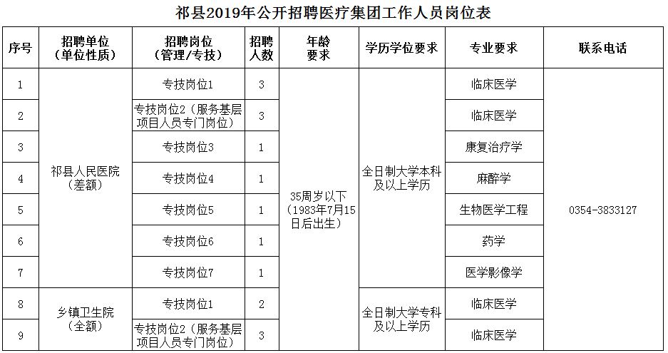 和硕县医疗保障局最新招聘信息及招聘细节解读