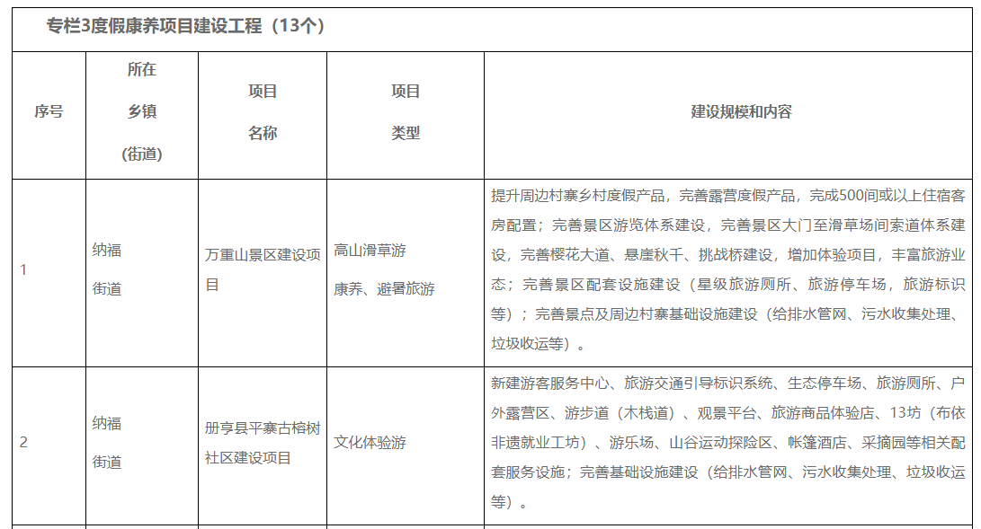 册亨县司法局最新发展规划