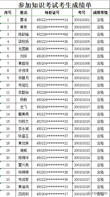 柳南区住房和城乡建设局最新招聘信息全面解析