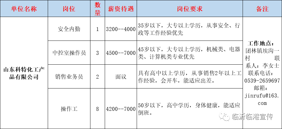 东坡区科学技术和工业信息化局最新招聘信息概览