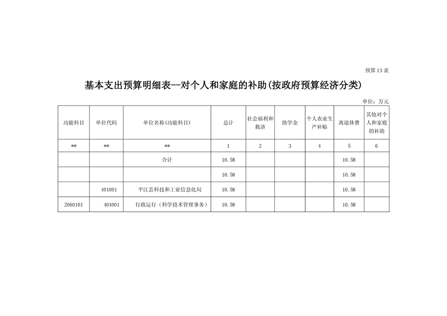 武胜县科学技术和工业信息化局最新招聘信息概览