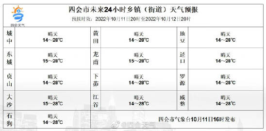 查托村最新天气预报