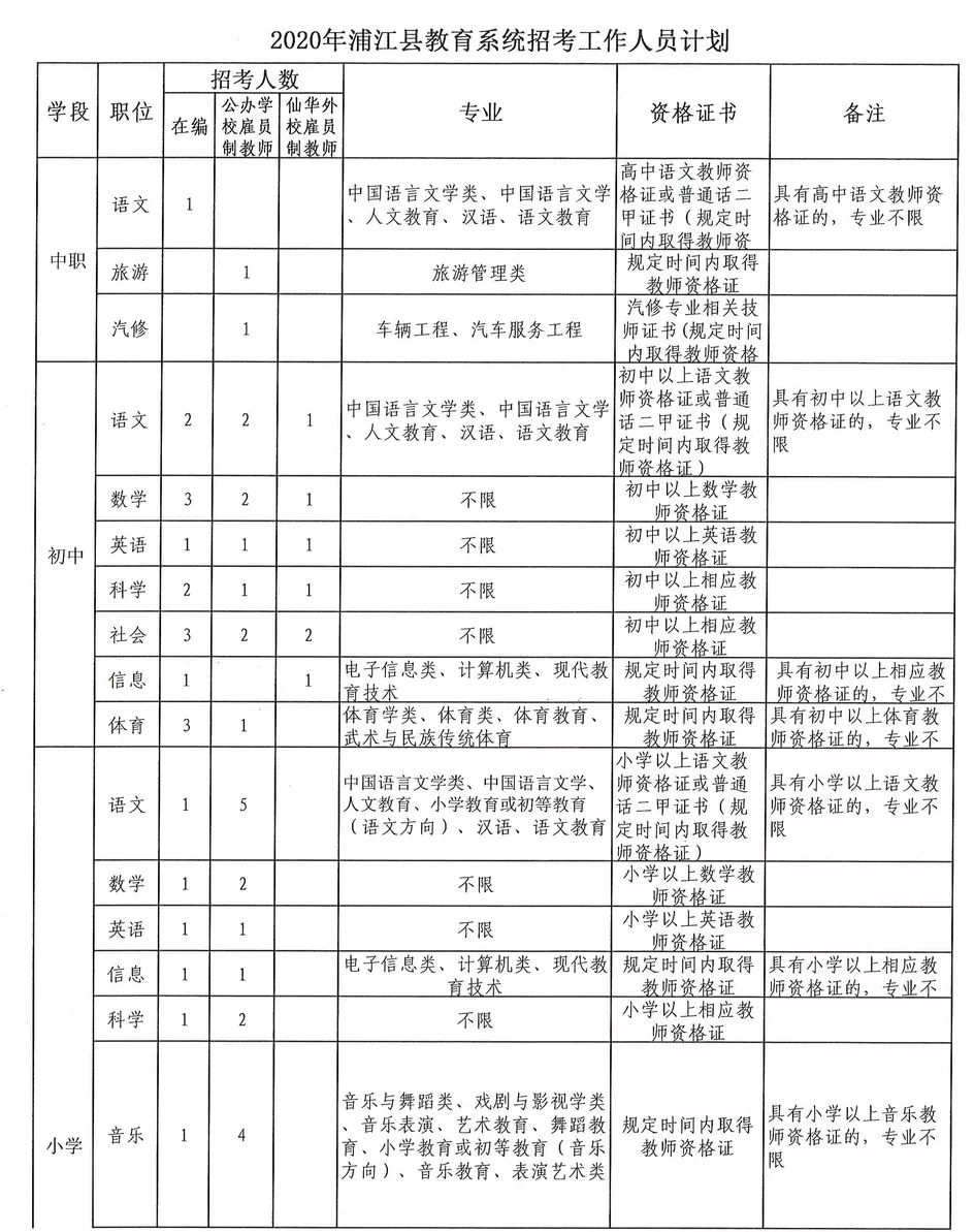 浦江镇最新招聘信息概览