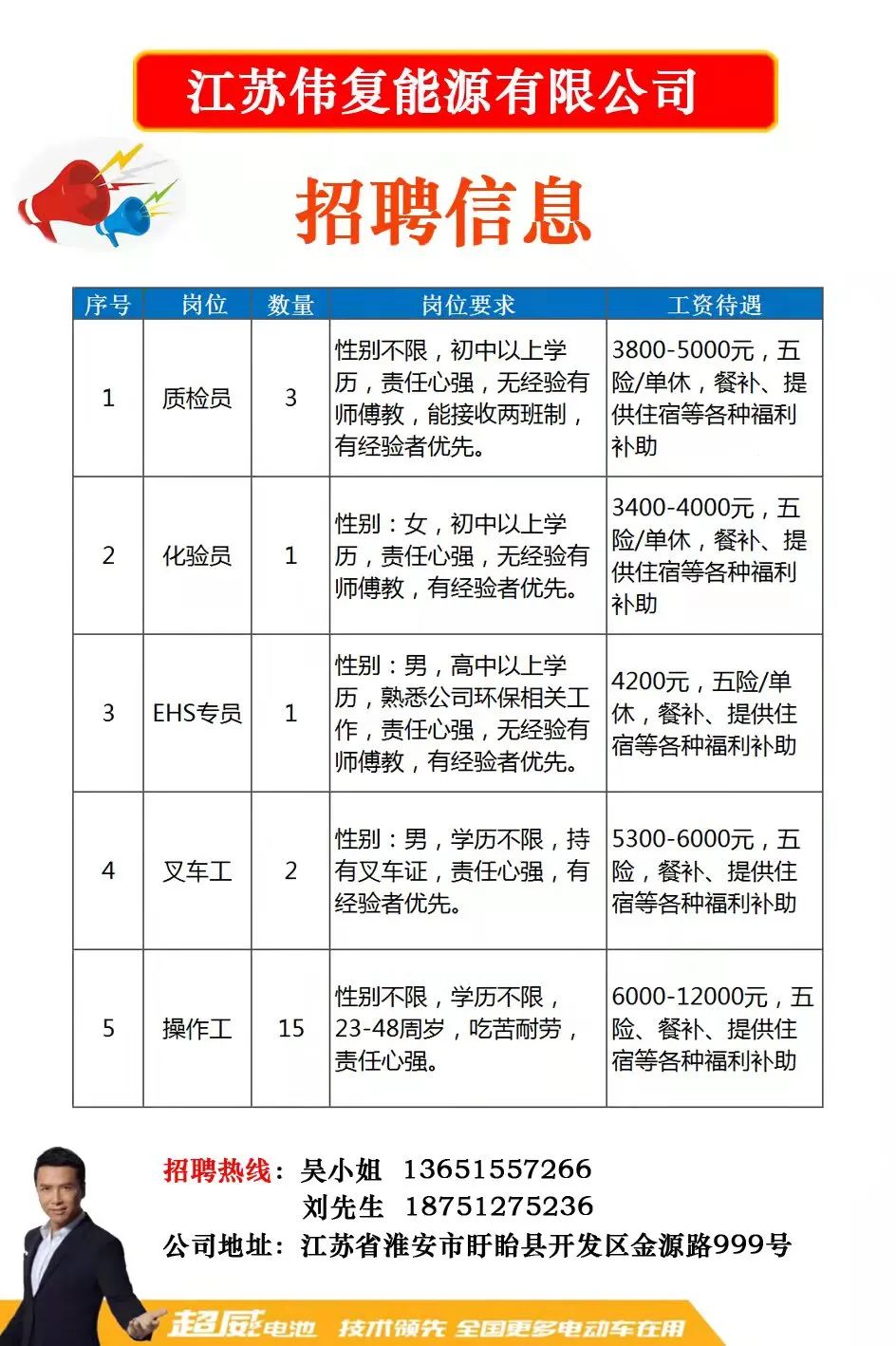 唐镇最新招聘信息概览