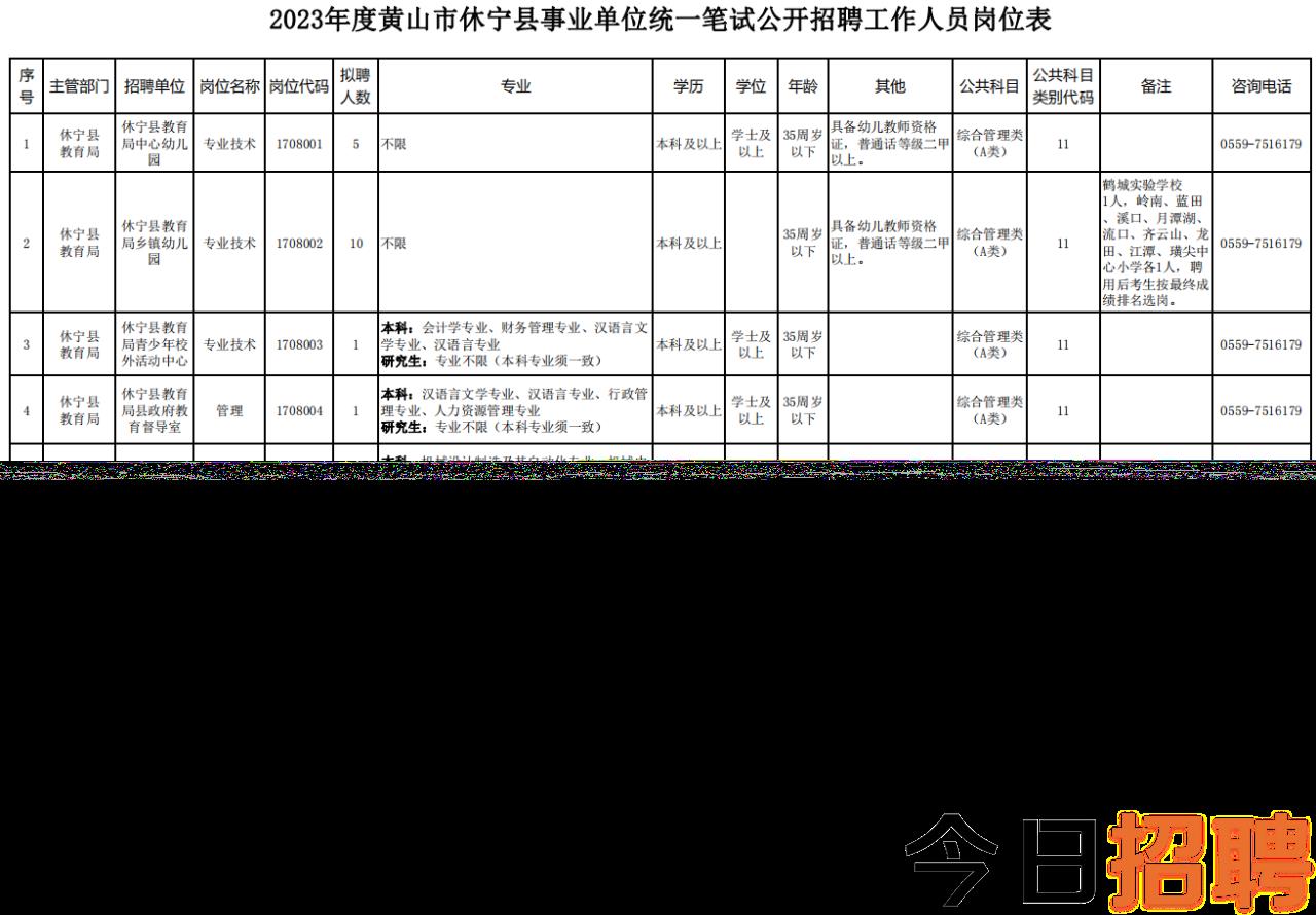 东望山乡最新招聘信息概览