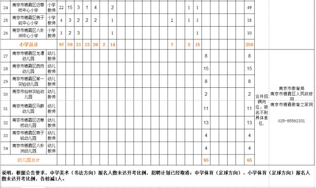 栖霞区文化局最新招聘信息及招聘动态概述