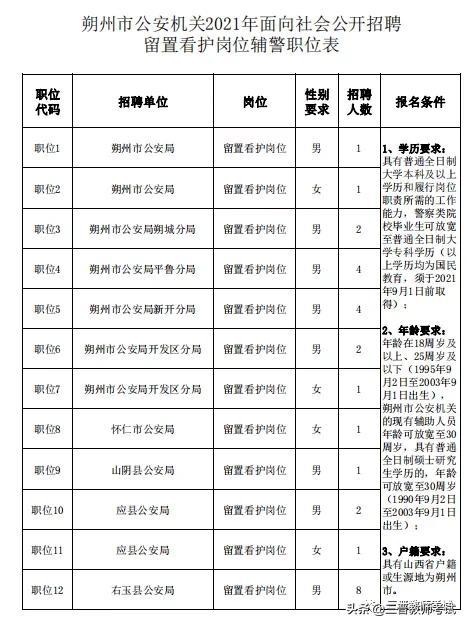 山西省朔州市应县最新招聘信息概览