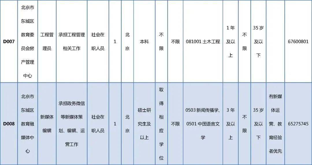 肥乡县县级托养福利事业单位最新招聘信息