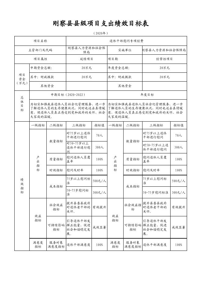 秭归县人力资源和社会保障局最新发展规划