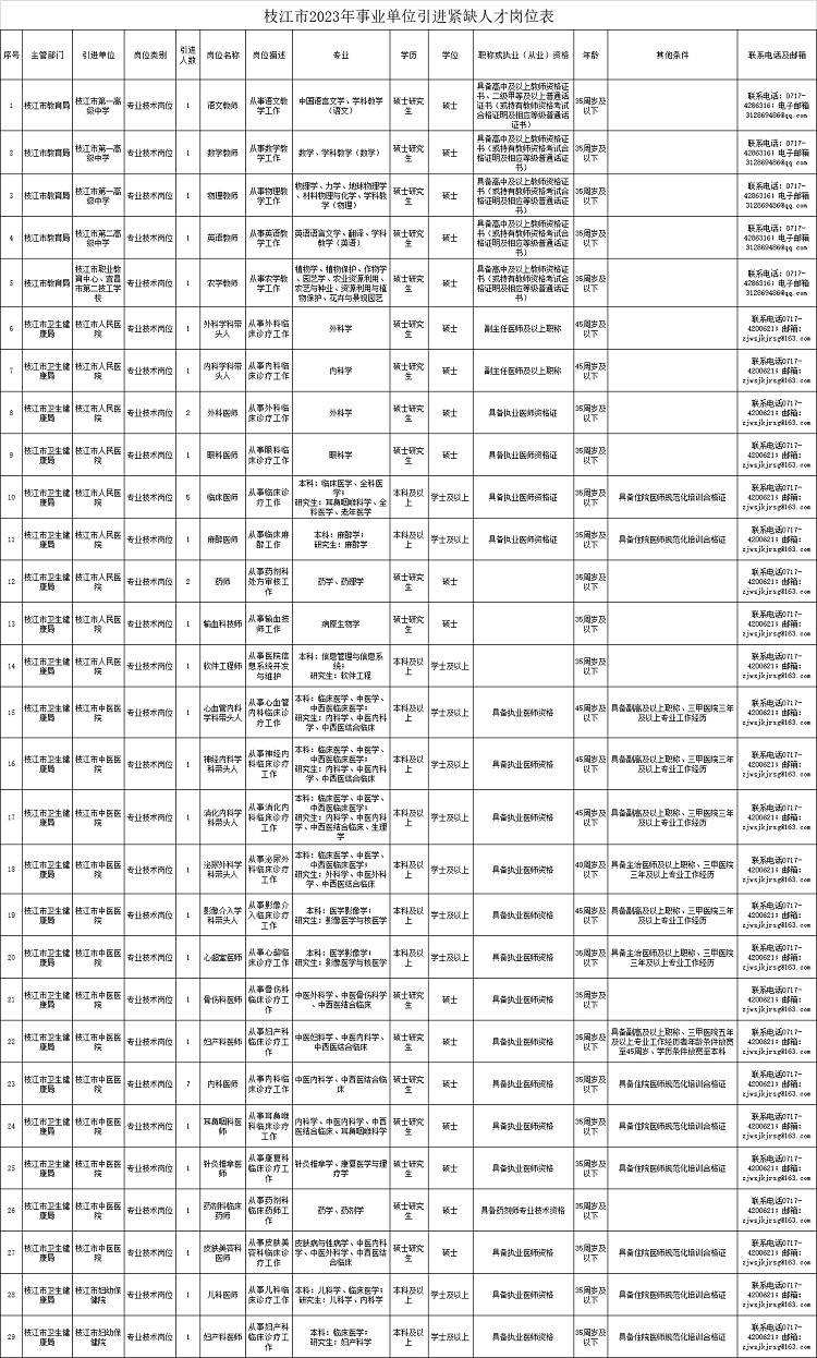 枝江市人力资源和社会保障局最新人事任命，构建更加完善的人力资源服务体系