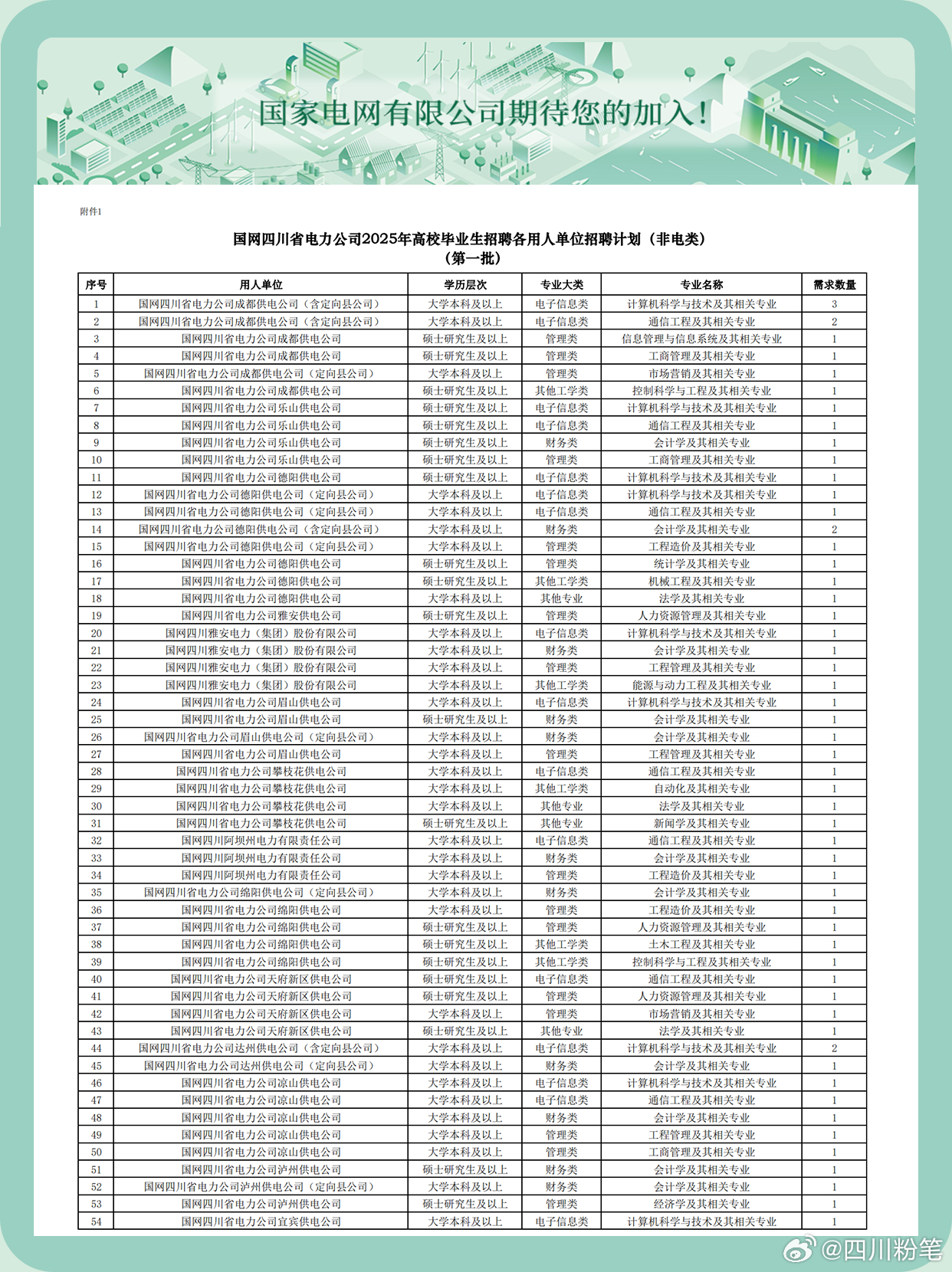 雅安市市供电局最新招聘信息及招聘动态概览