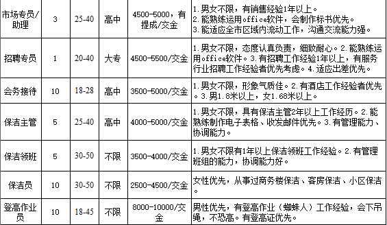 白蒲镇最新招聘信息概述