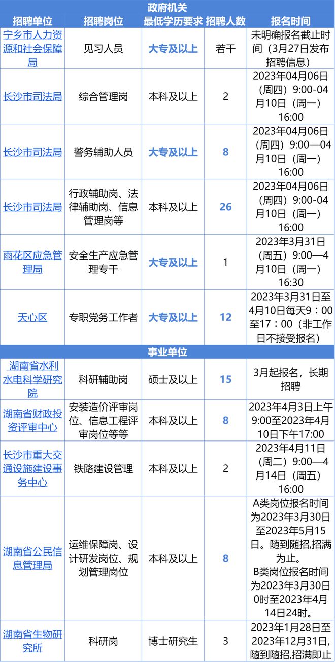 宜都市级公路维护监理事业单位最新招聘信息概览