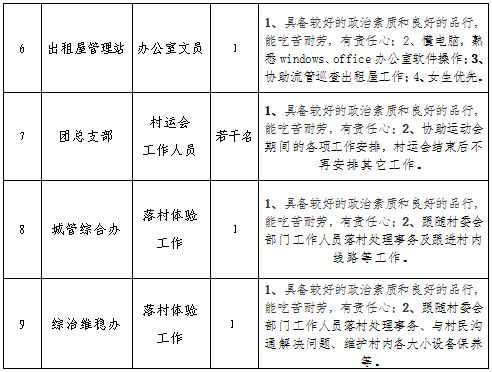 二寨村委会最新招聘信息概览