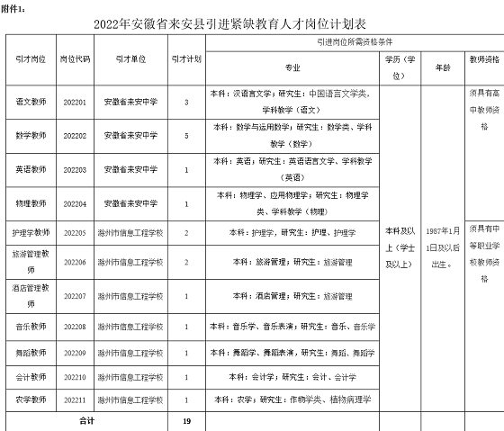 来安县体育局最新招聘信息