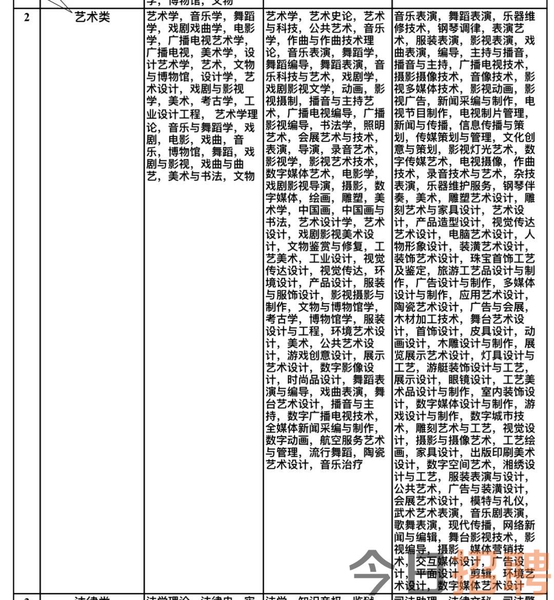 澄迈县文化局最新招聘信息及招聘细节深度解读