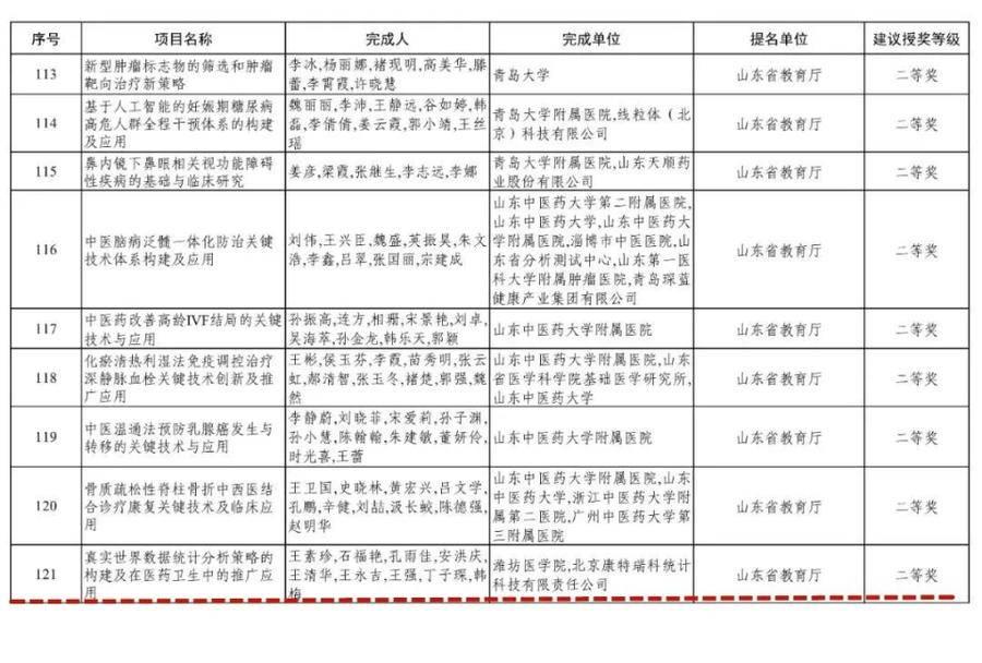 潍坊市科学技术局最新招聘信息概览