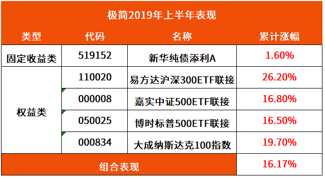 信息咨询服务 第96页