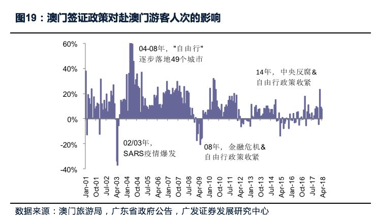 探索澳门未来，解读新澳门正版免费资源车与落实策略