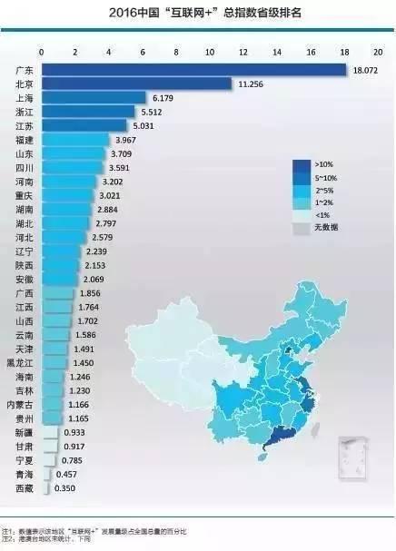 技术咨询 第92页