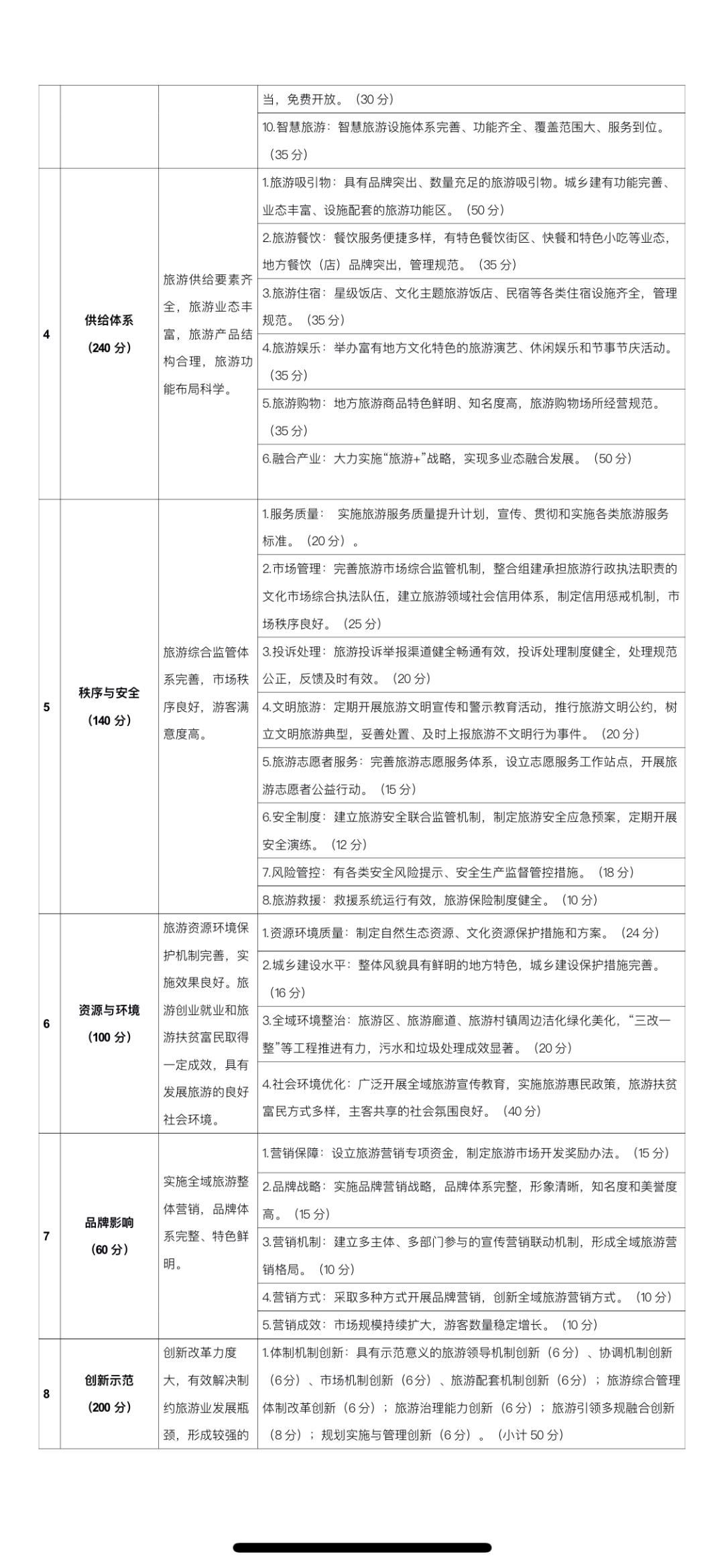 全车改装套件 第81页