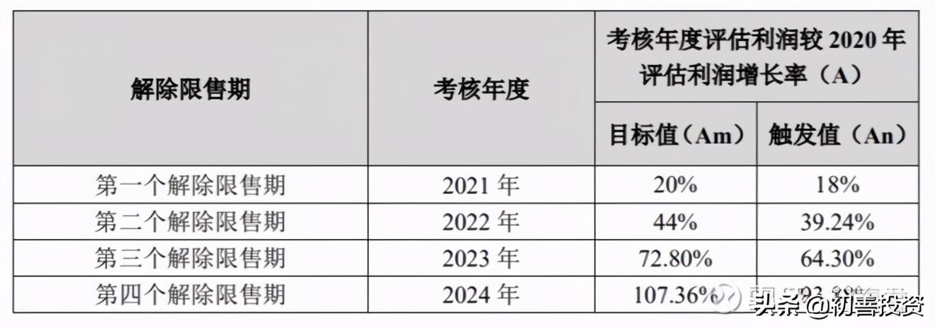 探索未来，聚焦新奥资料免费精准共享与激励机制的深入落实