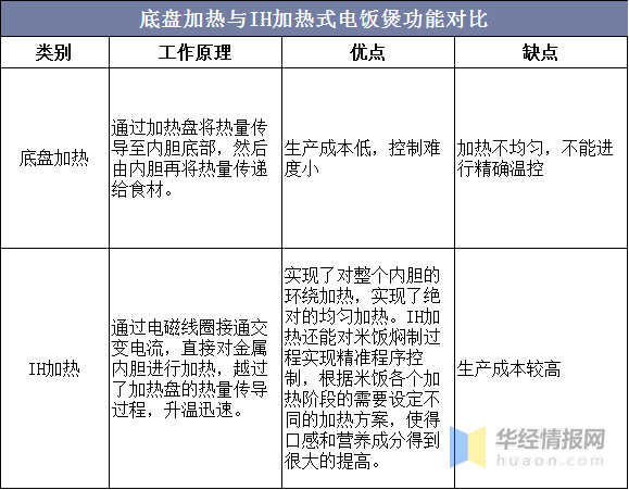 全车改装套件 第78页