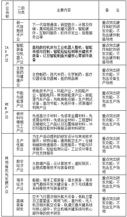 机械销售 第71页