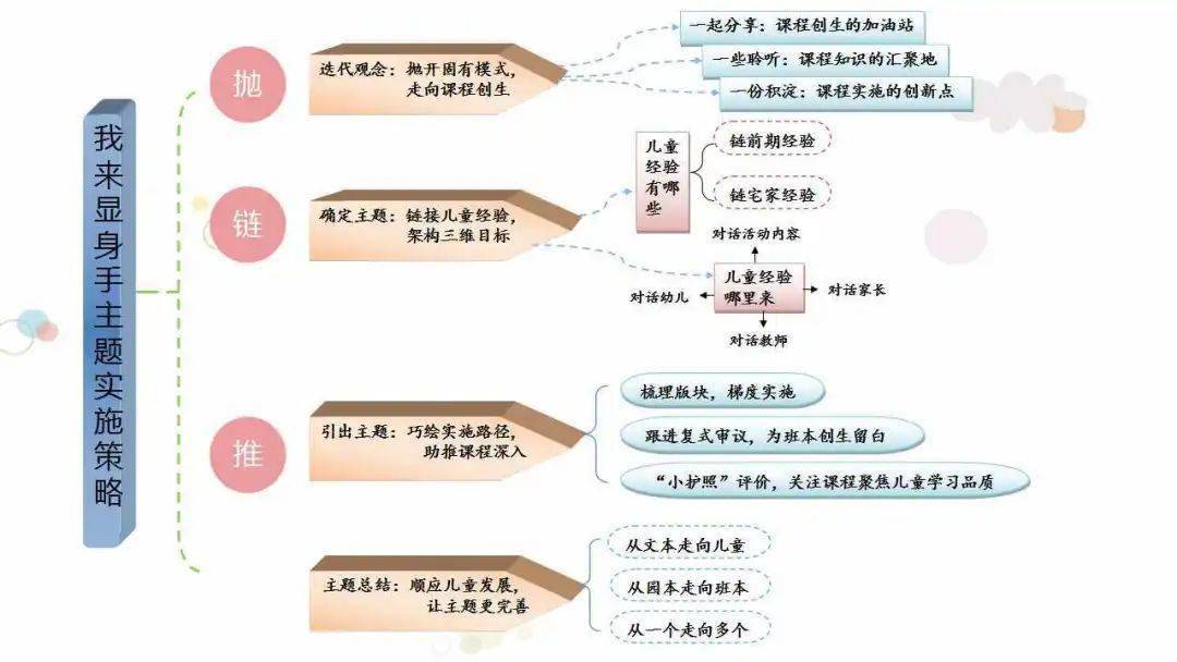 迈向精准未来，新奥链执战略下的免费服务与精准落实策略解析