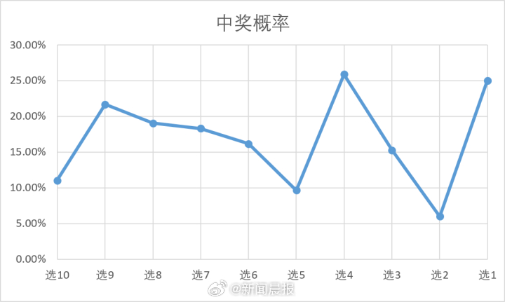 全车改装套件 第76页