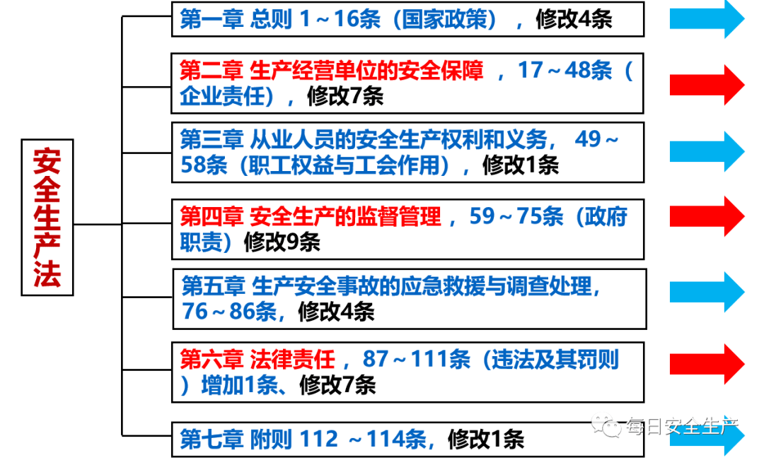 新澳最新最快资料22码与化战释义解释落实的全面解读