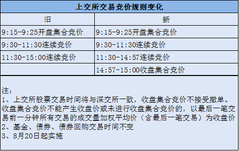 松江区石湖荡镇 第78页