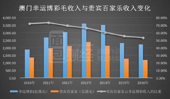 技术开发 第70页