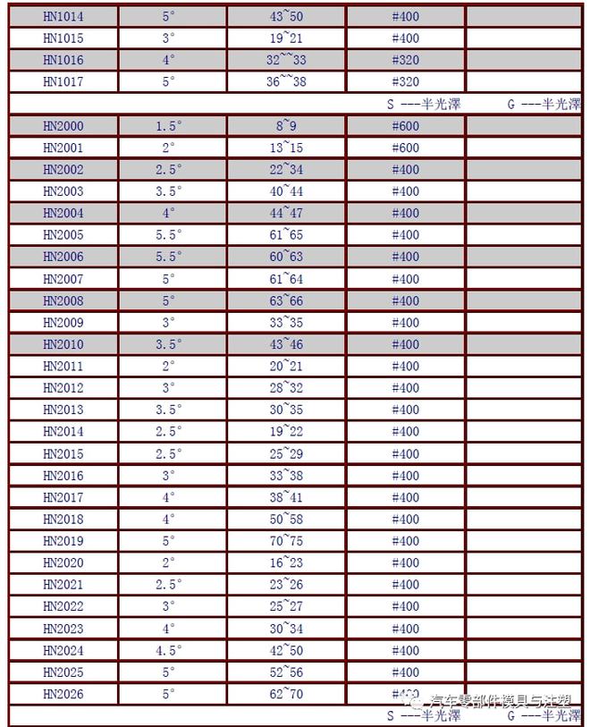 澳门未来展望，2025澳门资料大全免费与远景释义的落实