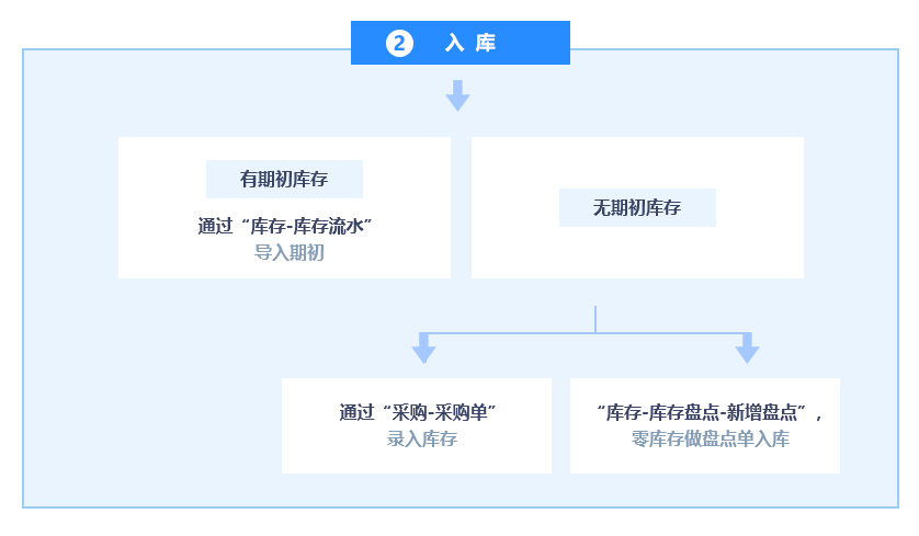 管家婆软件资料使用指南，解读管家婆2025免费资料的使用方法及其绝对释义解释落实