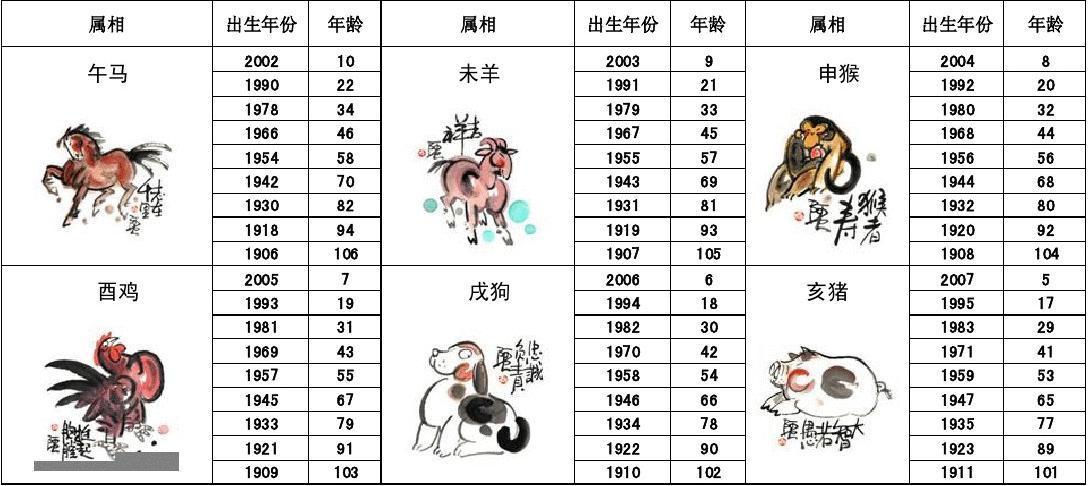 关于十二生肖与数字编码的交汇——解读2025年十二生肖49码表及其进度释义的落实