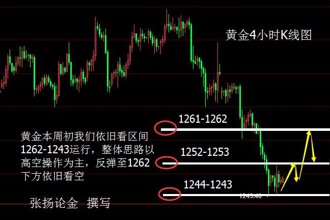 技术开发 第45页