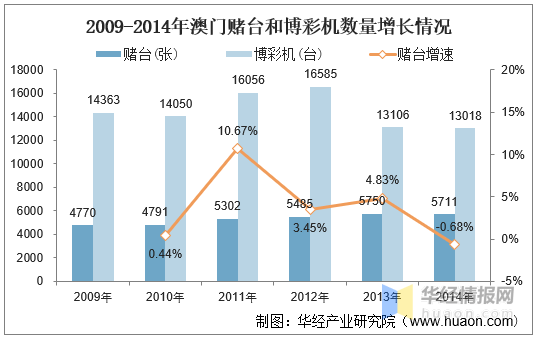 澳门六开彩全年开奖记录与未来展望（评述释义解释落实）