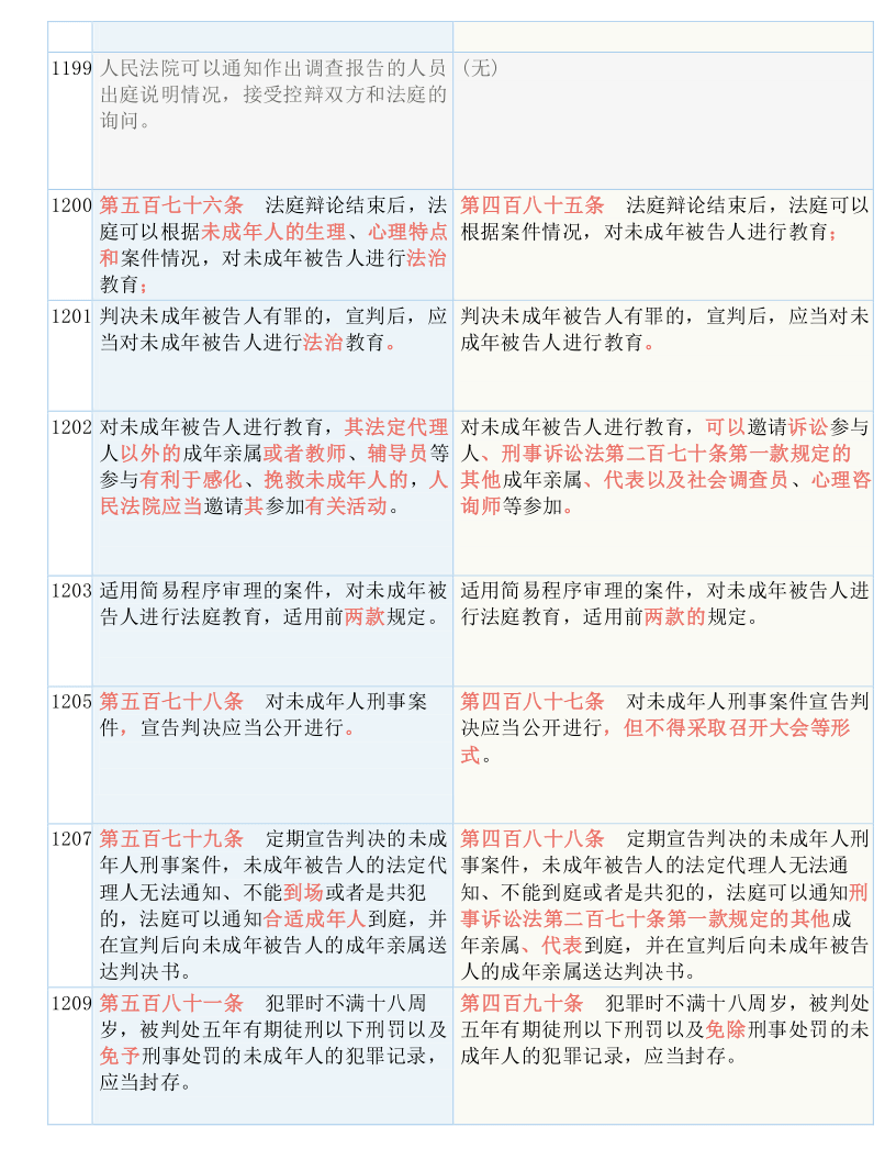 关于4949免费资料大全正版与横向释义解释的落实深度探讨