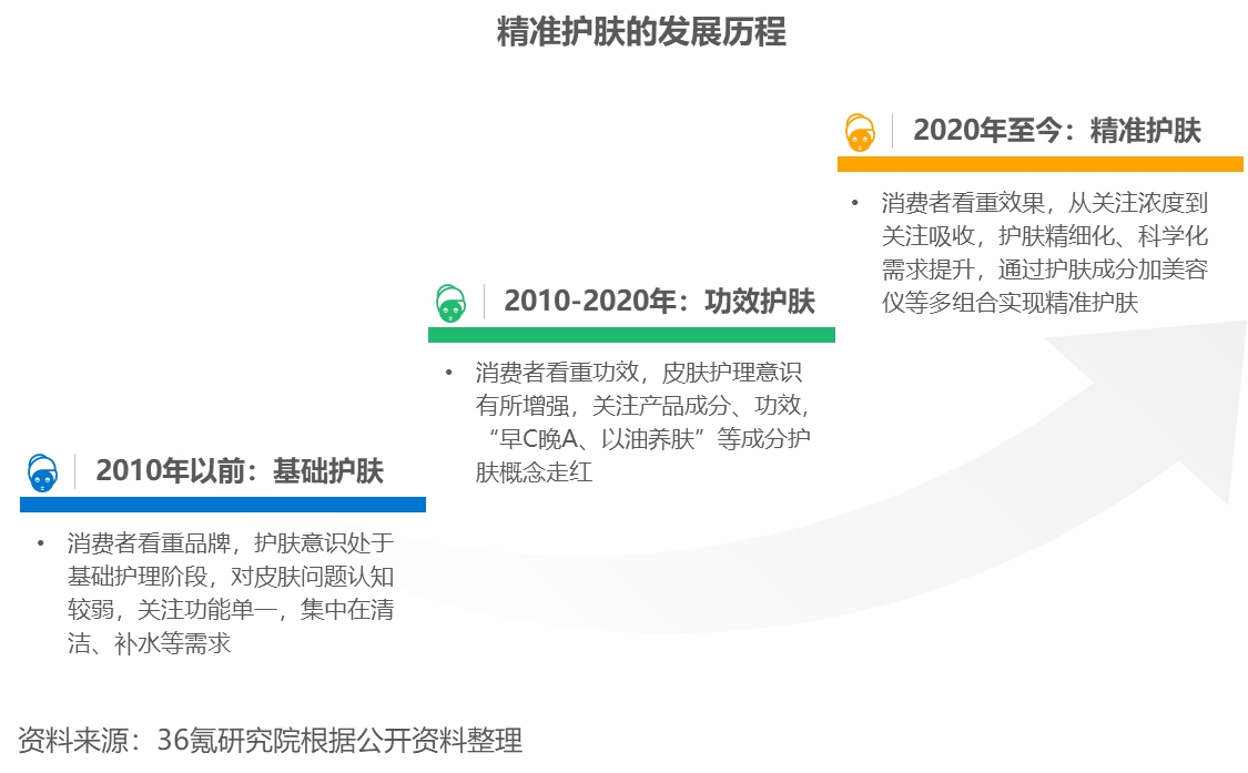 全车改装套件 第34页