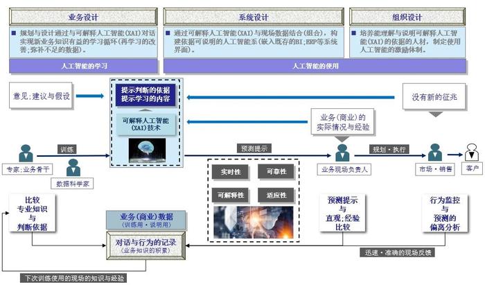 信息咨询服务 第29页