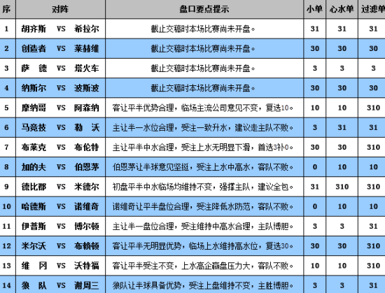 新澳门彩历史开奖结果走势图，解读与落实调配释义