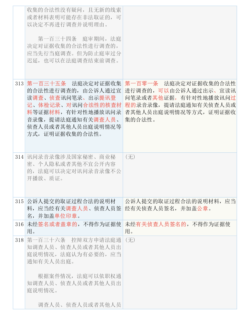 新澳门免费资料挂牌大全，释义、解释与落实