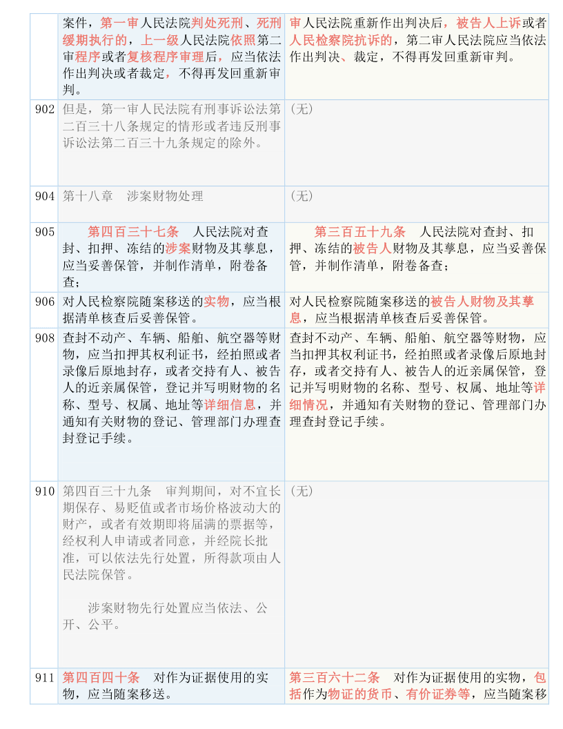 全车改装套件 第15页