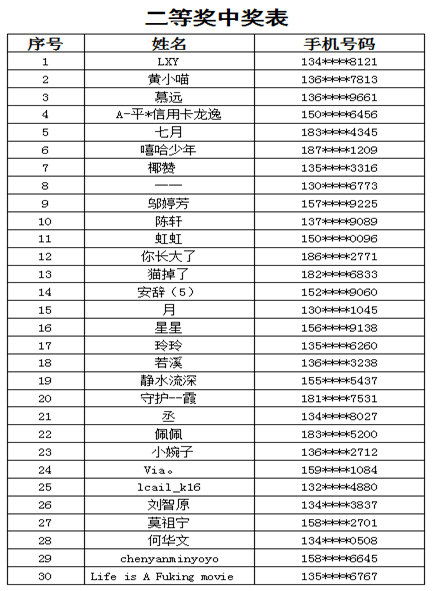 一肖一码100%中奖金额解析与释义落实